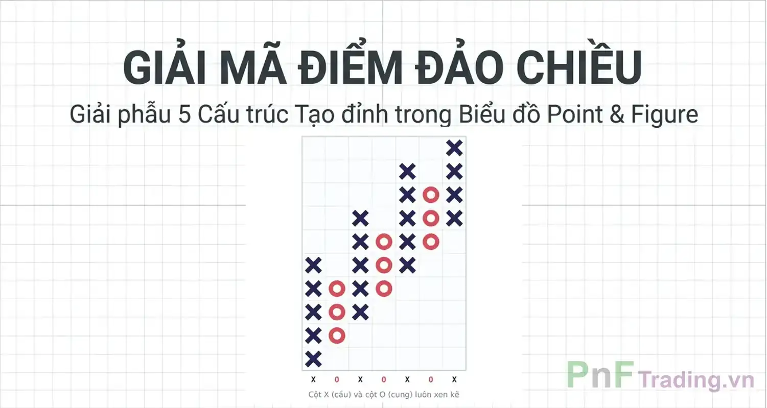 Giải mã điểm đảo chiều: 5 cấu trúc tạo Đỉnh trong Biểu đồ Point and Figure